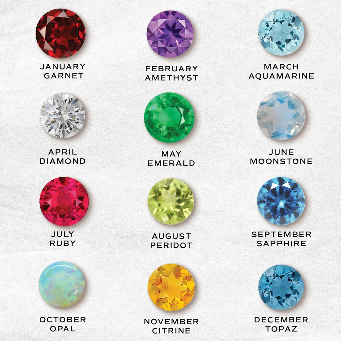 Birthstone Charm: July Ruby